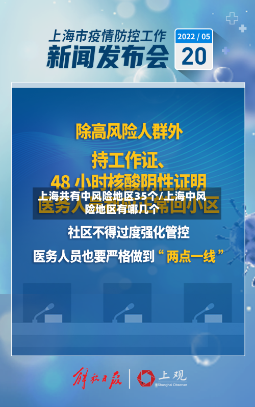 上海共有中风险地区35个/上海中风险地区有哪几个-第3张图片