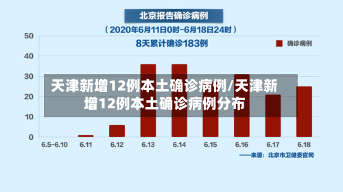 天津新增12例本土确诊病例/天津新增12例本土确诊病例分布-第3张图片