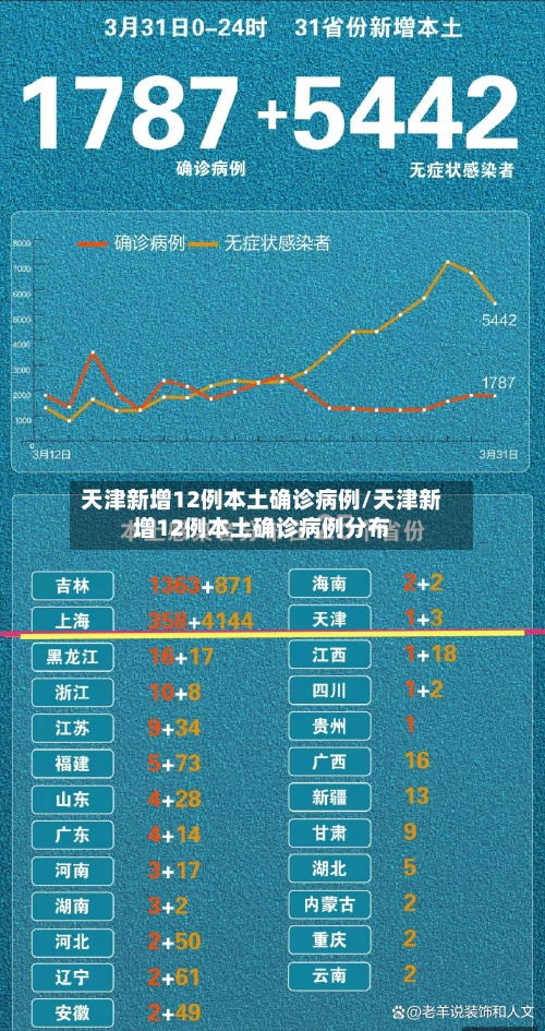 天津新增12例本土确诊病例/天津新增12例本土确诊病例分布-第2张图片
