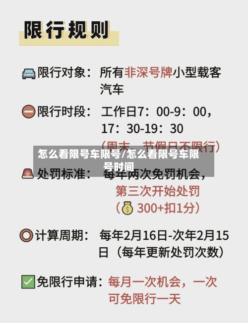 怎么看限号车限号/怎么看限号车限号时间-第2张图片