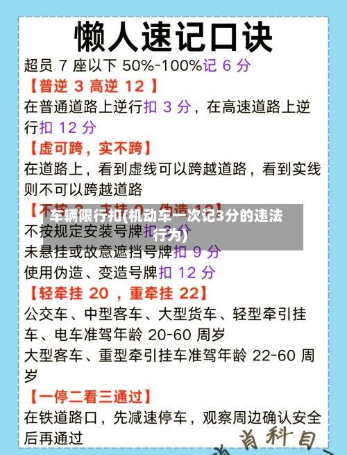 车辆限行扣(机动车一次记3分的违法行为)