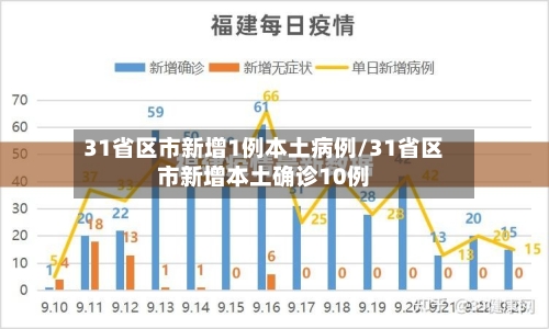 31省区市新增1例本土病例/31省区市新增本土确诊10例-第2张图片