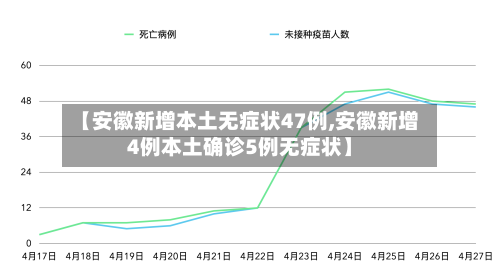 【安徽新增本土无症状47例,安徽新增4例本土确诊5例无症状】-第2张图片