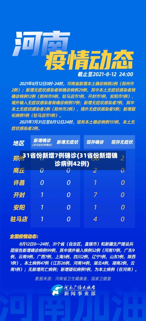 31省份新增7例确诊(31省份新增确诊病例42例)-第2张图片