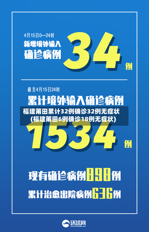 福建莆田累计32例确诊32例无症状(福建莆田6例确诊18例无症状)-第3张图片