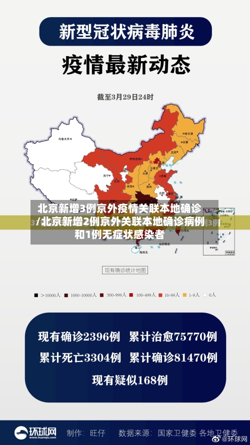 北京新增3例京外疫情关联本地确诊/北京新增2例京外关联本地确诊病例和1例无症状感染者-第3张图片