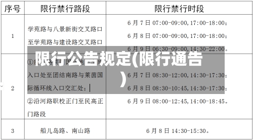 限行公告规定(限行通告)