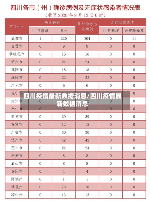 四川疫情最新数据消息/四川疫情最新数据消息-第3张图片