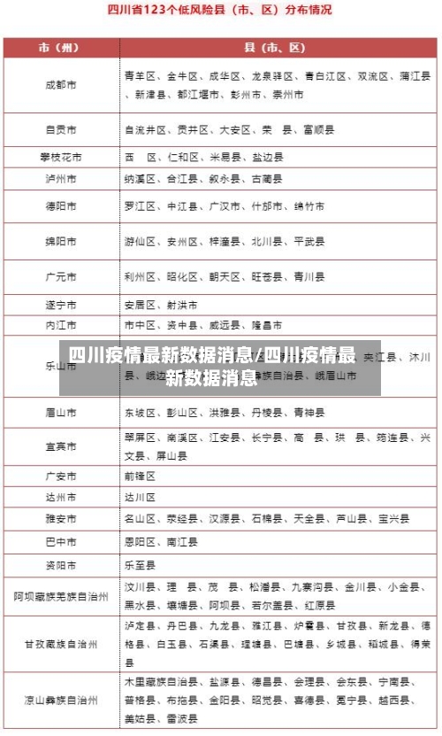 四川疫情最新数据消息/四川疫情最新数据消息-第2张图片