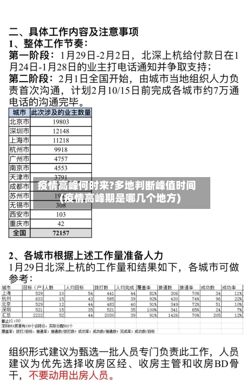 疫情高峰何时来?多地判断峰值时间(疫情高峰期是哪几个地方)-第2张图片