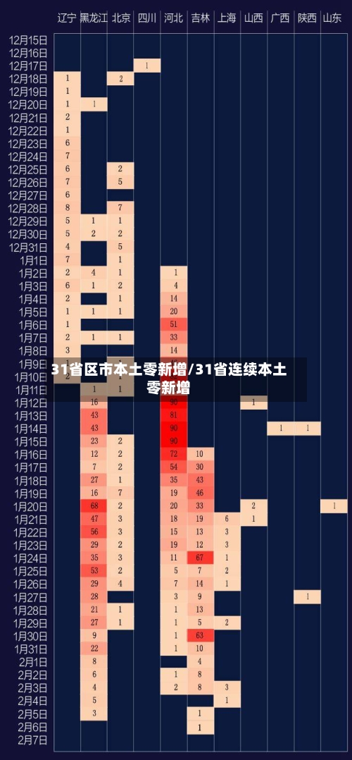 31省区市本土零新增/31省连续本土零新增-第2张图片