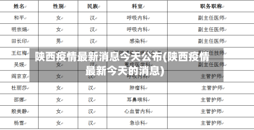 陕西疫情最新消息今天公布(陕西疫情最新今天的消息)-第2张图片