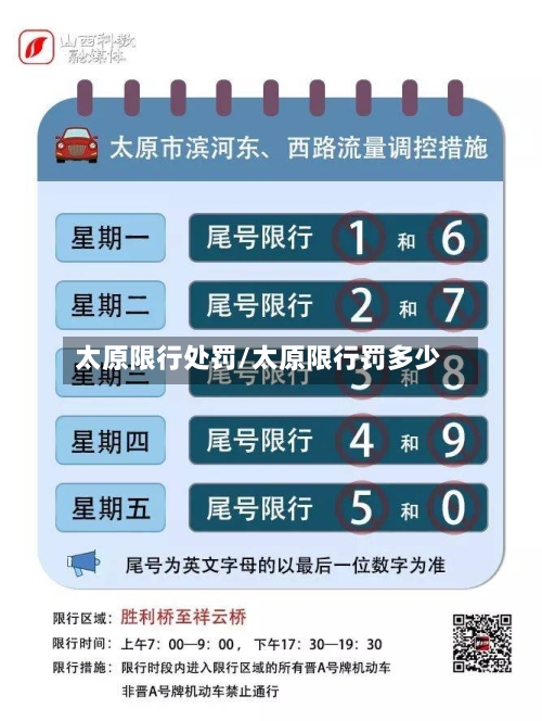 太原限行处罚/太原限行罚多少