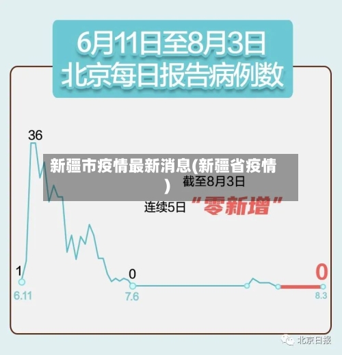 新疆市疫情最新消息(新疆省疫情)-第3张图片