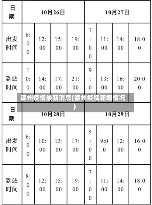 德州疫情最新消息(德州疫情新增情况)-第2张图片