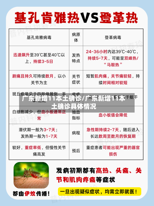 广东新增11本土确诊/广东新增11本土确诊具体情况-第2张图片