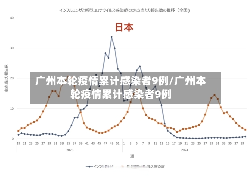 广州本轮疫情累计感染者9例/广州本轮疫情累计感染者9例-第2张图片