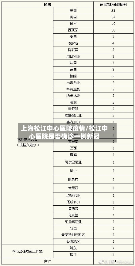 上海松江中心医院疫情/松江中心医院是否确诊一例新冠