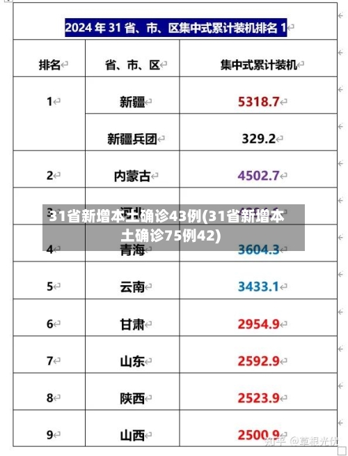31省新增本土确诊43例(31省新增本土确诊75例42)-第2张图片