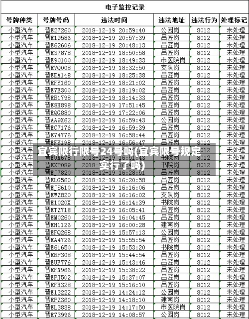宜宾限行限号24号吗(宜宾限号规定实行了吗)-第2张图片