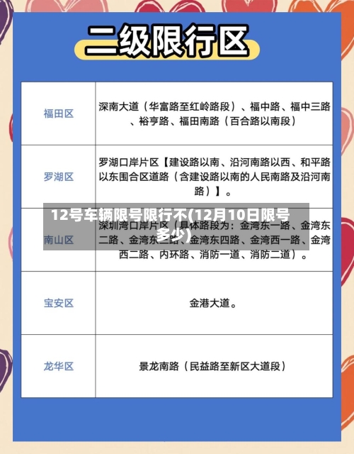 12号车辆限号限行不(12月10日限号多少)-第3张图片
