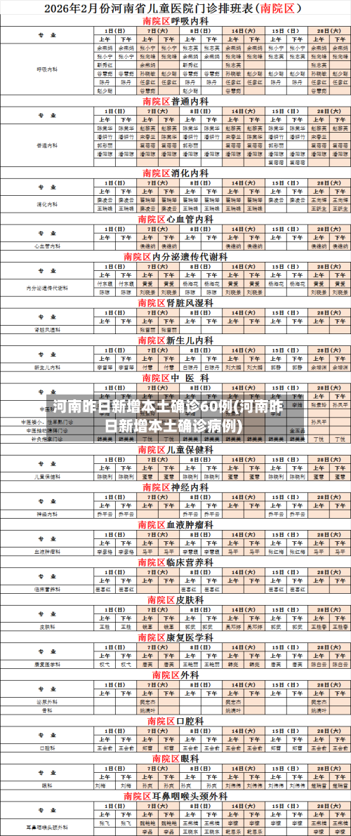 河南昨日新增本土确诊60例(河南昨日新增本土确诊病例)-第2张图片