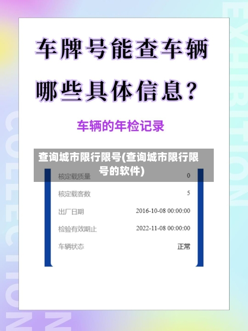 查询城市限行限号(查询城市限行限号的软件)