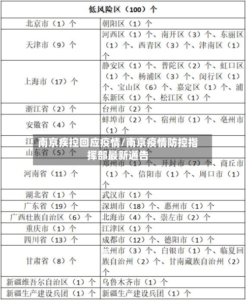 南京疾控回应疫情/南京疫情防控指挥部最新通告