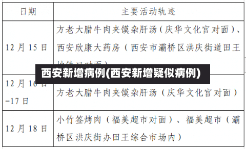 西安新增病例(西安新增疑似病例)