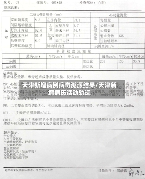 天津新增病例病毒溯源结果/天津新增病历活动轨迹