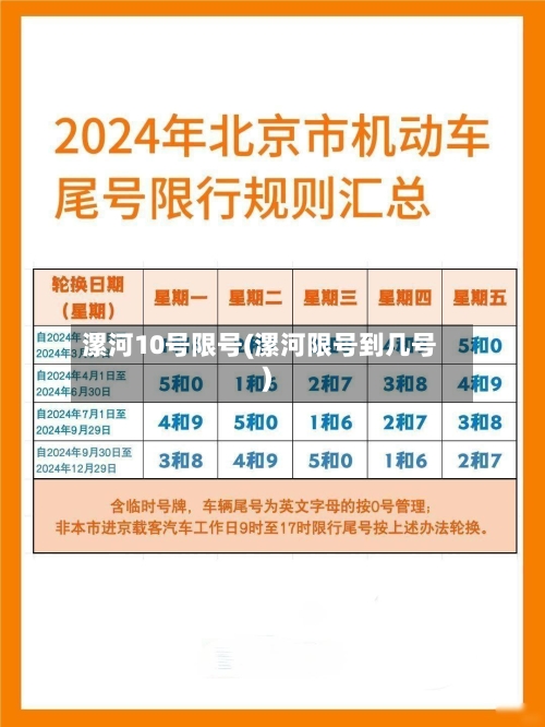 漯河10号限号(漯河限号到几号)