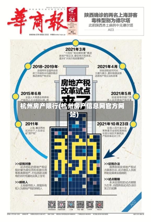 杭州房产限行(杭州房产信息网官方网站)