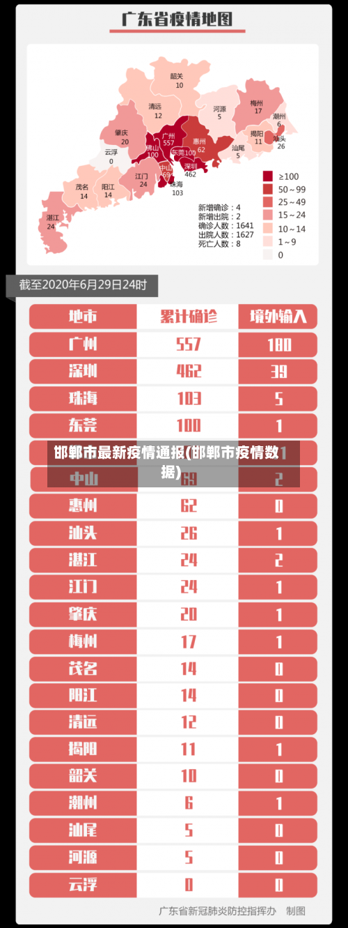 邯郸市最新疫情通报(邯郸市疫情数据)-第2张图片