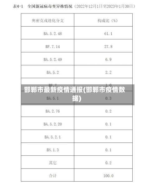 邯郸市最新疫情通报(邯郸市疫情数据)