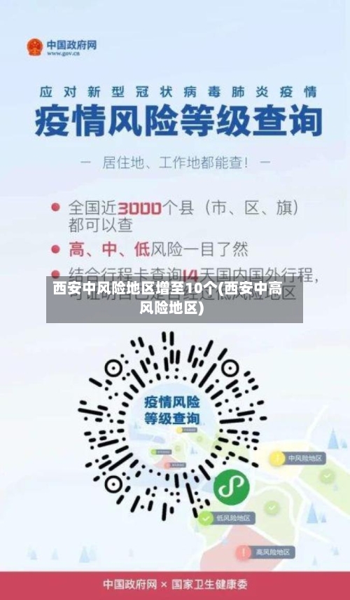 西安中风险地区增至10个(西安中高风险地区)-第2张图片