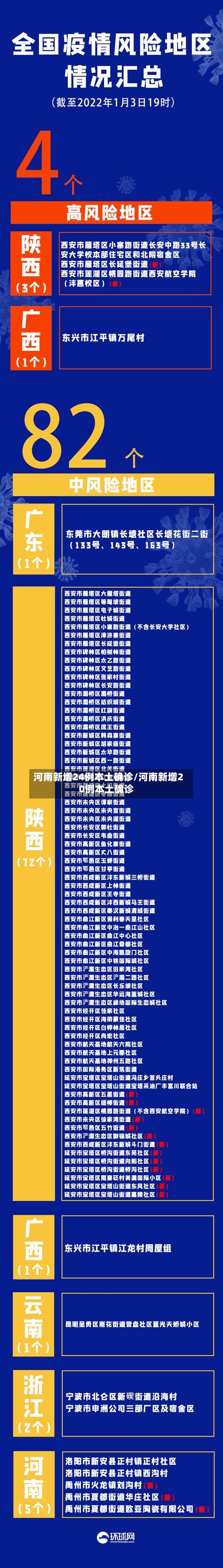 河南新增24例本土确诊/河南新增20例本土确诊-第2张图片