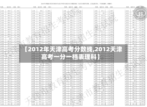 【2012年天津高考分数线,2012天津高考一分一档表理科】-第3张图片