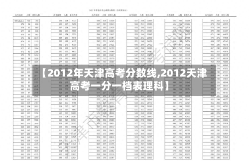 【2012年天津高考分数线,2012天津高考一分一档表理科】-第2张图片