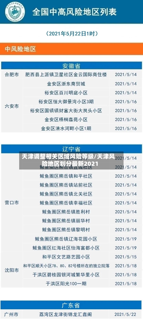 天津调整相关区域风险等级/天津风险地区划分最新2021-第2张图片