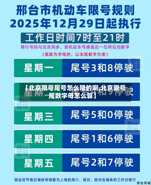 【北京限号尾号怎么限的啊,北京限号尾数字母怎么算】-第3张图片