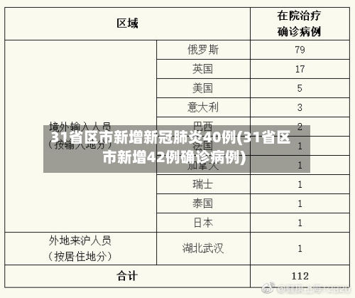 31省区市新增新冠肺炎40例(31省区市新增42例确诊病例)