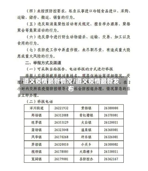 遵义疫情最新情况/遵义疫情最新发布-第2张图片