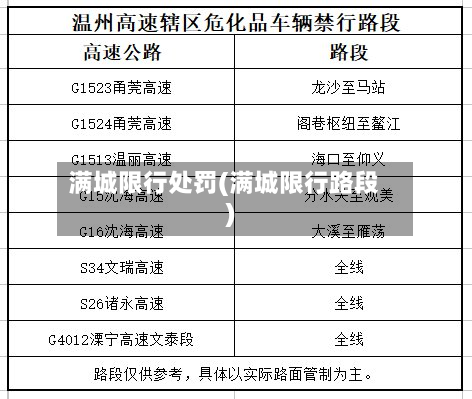 满城限行处罚(满城限行路段)-第2张图片
