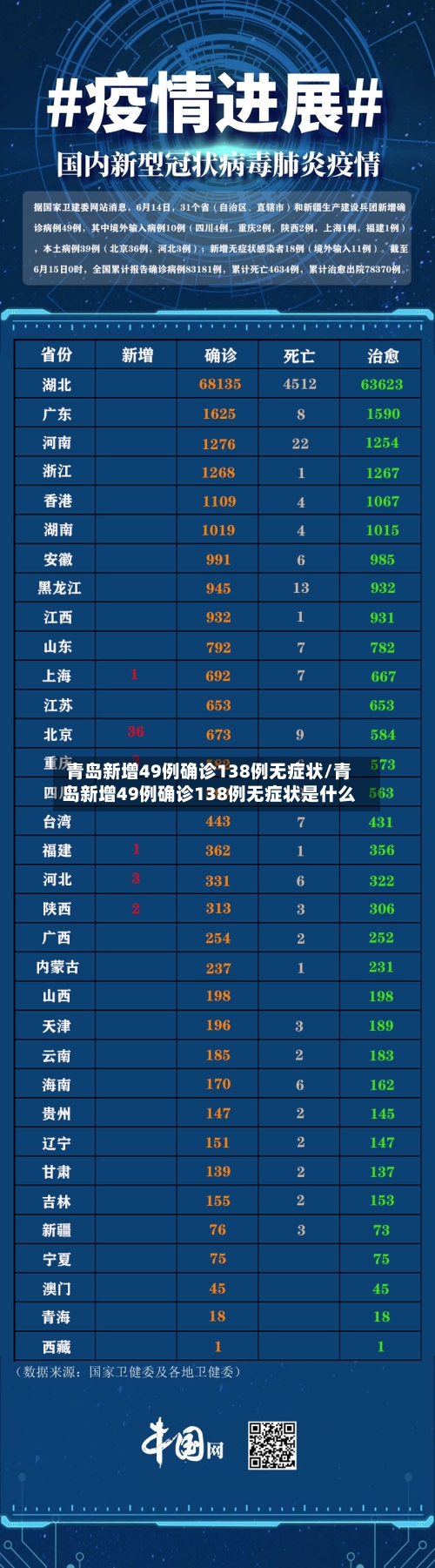 青岛新增49例确诊138例无症状/青岛新增49例确诊138例无症状是什么