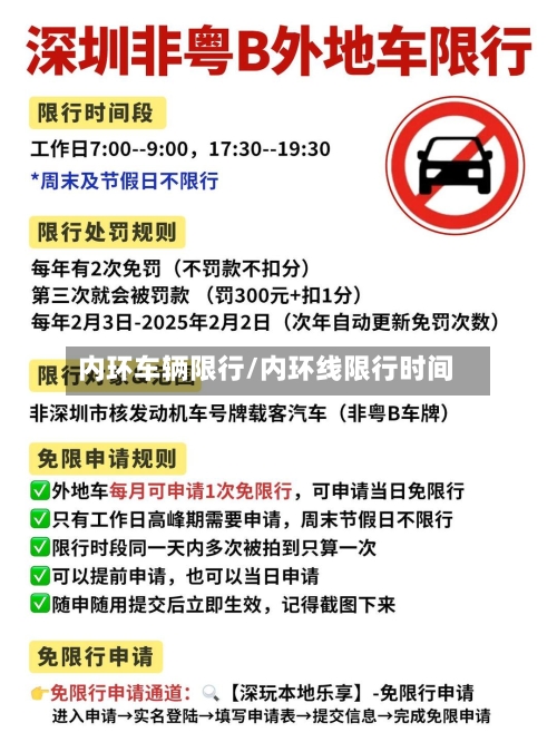 内环车辆限行/内环线限行时间
