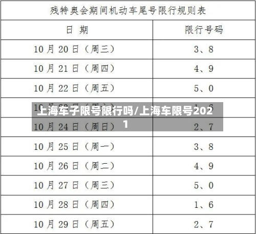 上海车子限号限行吗/上海车限号2021
