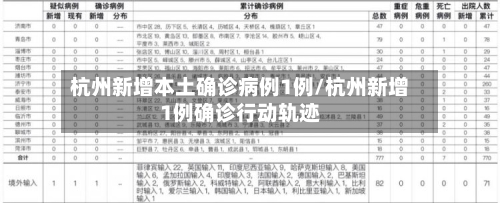 杭州新增本土确诊病例1例/杭州新增1例确诊行动轨迹-第2张图片