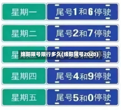 绵阳限号限行多久(绵阳限号2020)