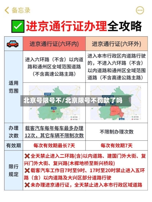 北京号限号不/北京限号不罚款了吗