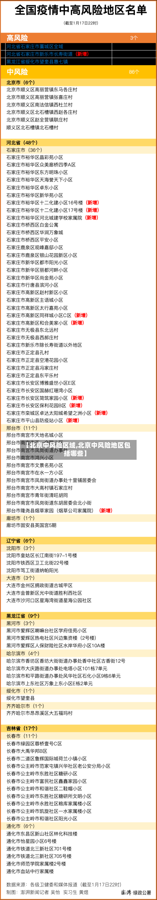 【北京中风险区域,北京中风险地区包括哪些】